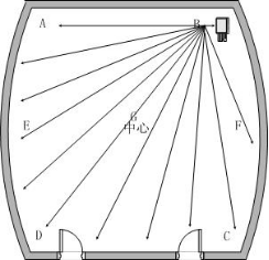 定向型信號(hào)發(fā)射戶(hù)外手機(jī)信號(hào)屏蔽器安裝示意圖