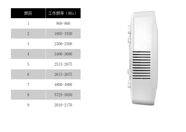 注意事項(xiàng)

影響實(shí)際屏蔽范圍因素包括信號(hào)場(chǎng)強(qiáng)，基站距離，手機(jī)制式，障礙物，安裝高度、安裝規(guī)范等
長(zhǎng)時(shí)間工作后主機(jī)升溫屬正常現(xiàn)象，如溫度過(guò)高，請(qǐng)關(guān)閉電源，并聯(lián)系當(dāng)?shù)亟?jīng)銷(xiāo)商