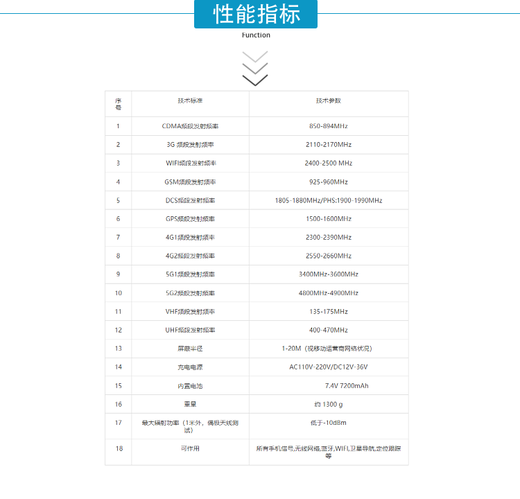 該設(shè)備可以有效地屏蔽所有2G/3G/4G/5G手機(jī)、GPS/北斗定位、2.4GWiFi（WLAN/ZIGBEE/BLUETOOTH)等無線通信信號。