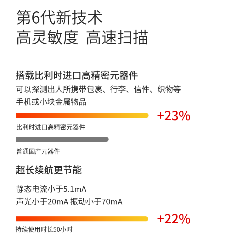 1、超高靈敏度，聲光、振動(dòng)同步報(bào)警，性能穩(wěn)定，適合探測(cè)所有金屬；
2、報(bào)警方式：振動(dòng)、聲光報(bào)警，帶耳機(jī)輸出功能（耳機(jī)選配），在需要安檢的學(xué)校高考場(chǎng)地及需要對(duì)探測(cè)結(jié)果保密時(shí)，可采用耳機(jī)輸出模式；